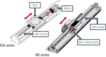 NS actuator explanation